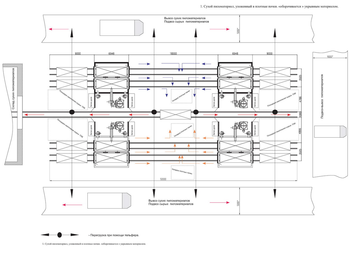 Участок сушки древесины